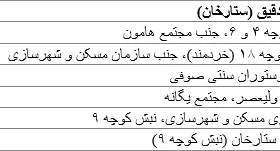 ناشناس