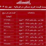 اجاره آپارتمان