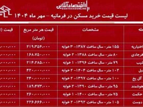 فرمانیه، تهران خرید به قیمت مقطوع 8 اجاره آپارتمان