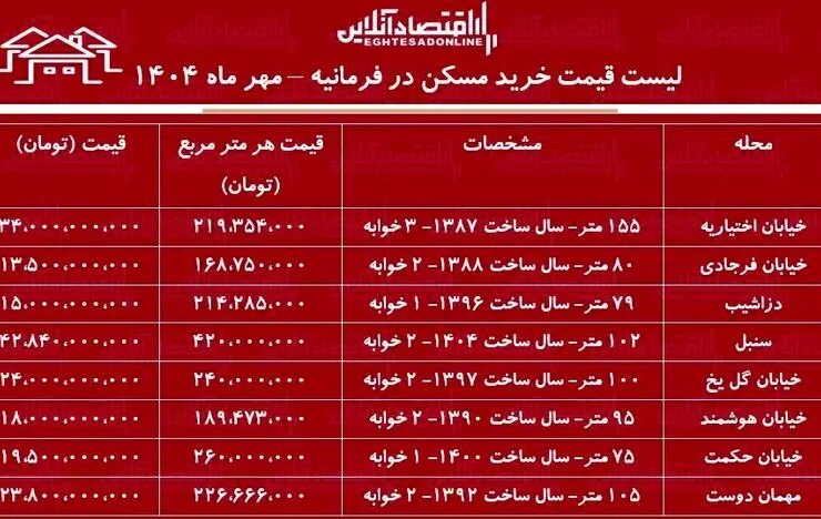 فرمانیه، تهران خرید به قیمت مقطوع 28 اجاره آپارتمان