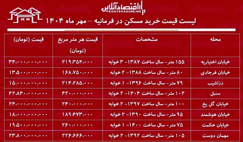فرمانیه، تهران خرید به قیمت مقطوع 1 اجاره آپارتمان