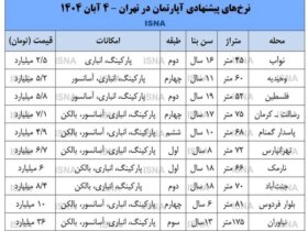رونق نسبی در بازار مسکن! 8 000