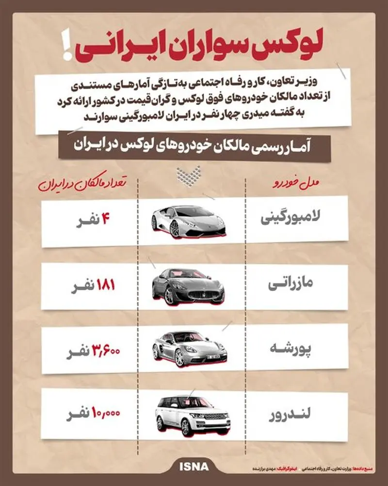 اینفوگرافیک/آمار لاکچری دوچرخه سواران ایرانی! 4 63633772