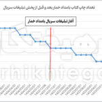 سریال بامد خمار مردم را کتابخوان کرد!