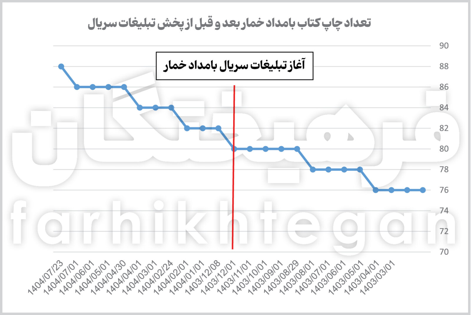 سریال بامد خمار مردم را کتابخوان کرد! 1 سریال بامد خمار مردم را کتابخوان کرد!