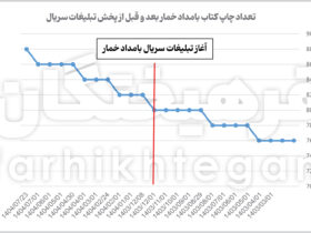 سریال بامد خمار مردم را کتابخوان کرد!