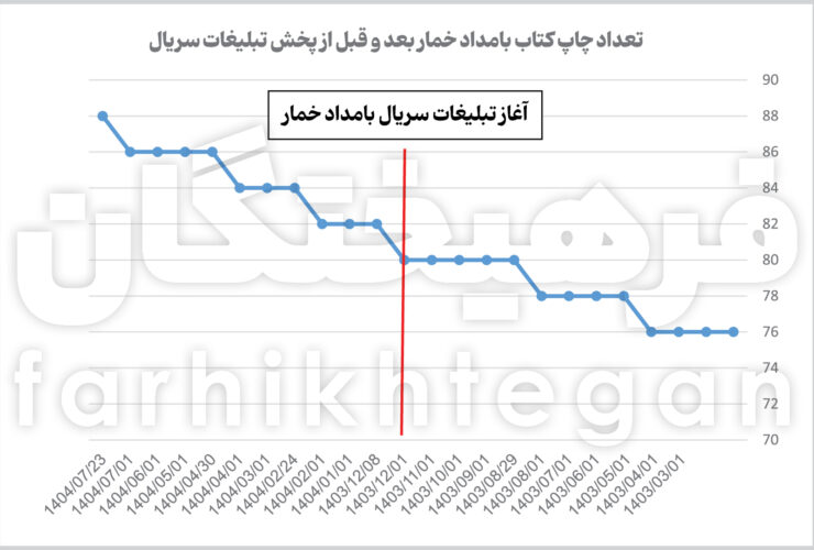 سریال بامد خمار مردم را کتابخوان کرد! 31 سریال بامد خمار مردم را کتابخوان کرد!