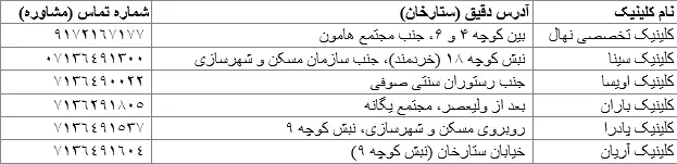 ناشناس