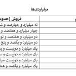 مهران احمدی
