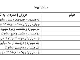 «آقای زالو» مهران احمدی الناز شاکردوست و پژمان جمشیدی را حذف کرد/ فروش امین حیایی و مهران مدیری در نقش های کمدی بیشتر از نقش های جدی بود. 8 مهران احمدی