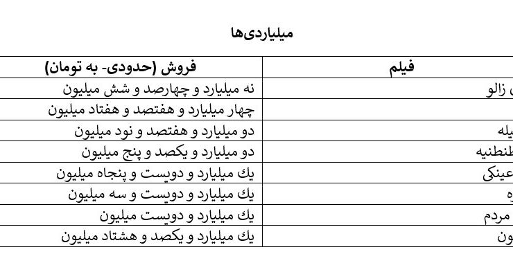 مهران احمدی