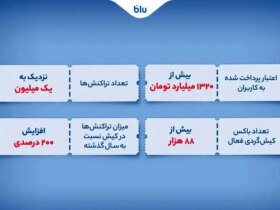 گردشگران و ساکنان جزیره کیش بیش از 1300 میلیارد تومان وام از آبی دریافت کردند 9 ماوی بانک