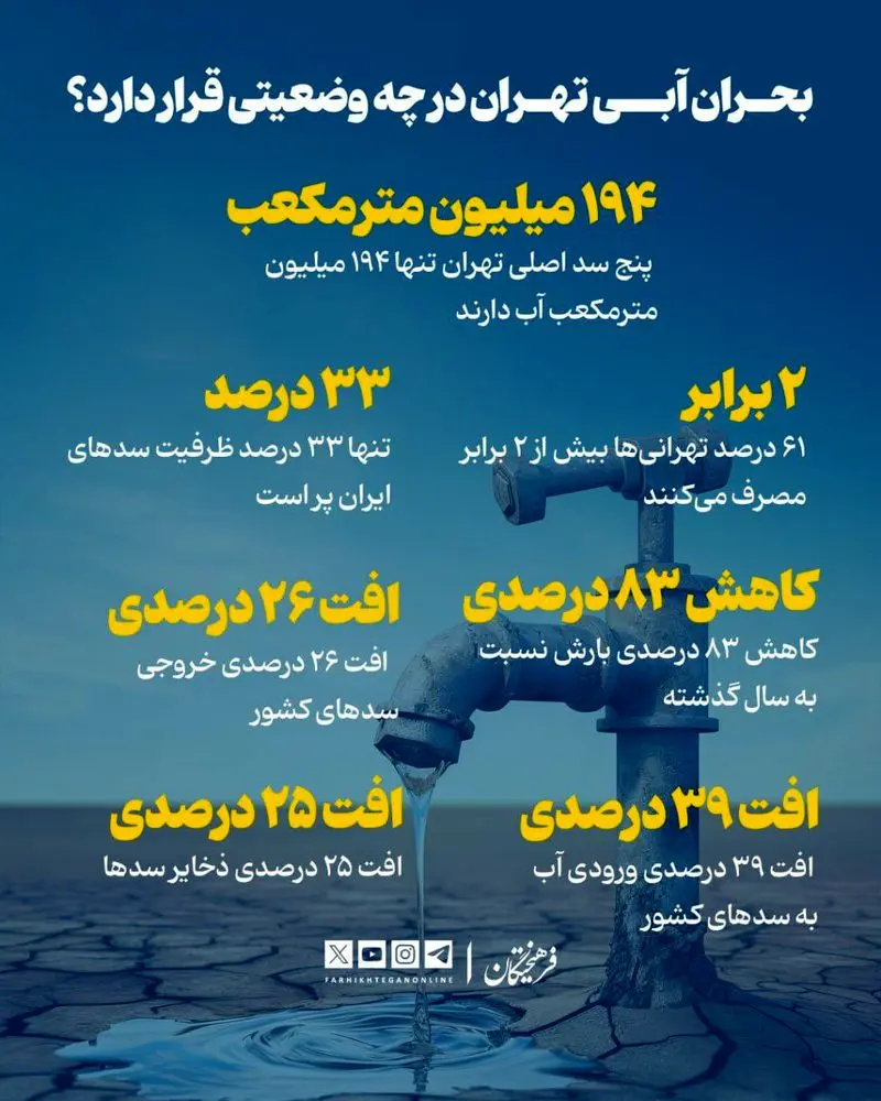 اینفوگرافی/ وضعیت بحران آب در تهران چگونه است؟ 5 photo_2025-11-08_17-16-06