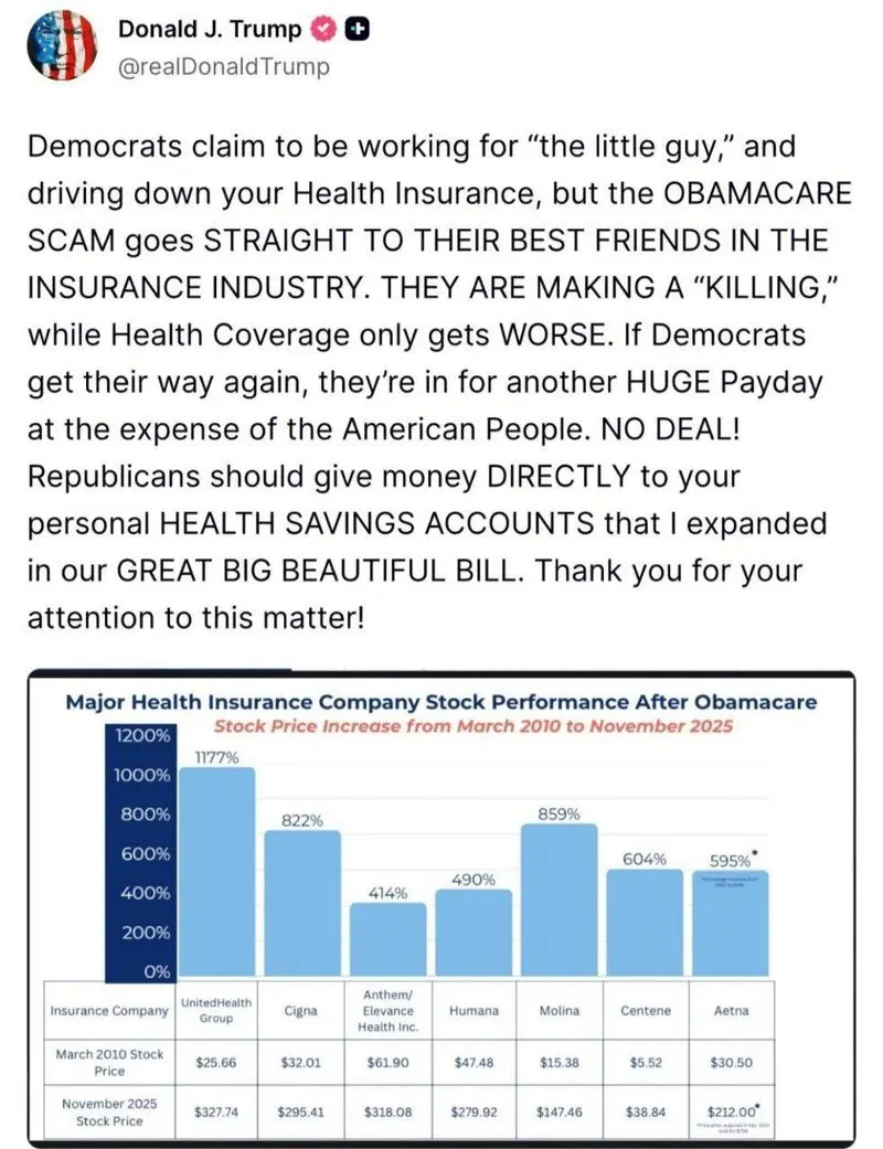 ترامپ خطاب به دموکرات ها: توافقی نیست! 5 20