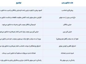 کرانکینگ چیست؟ / بررسی علائم و علل لنگ زدن خودرو 10 2361132_582