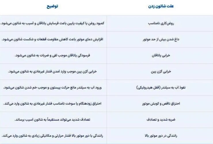 کرانکینگ چیست؟ / بررسی علائم و علل لنگ زدن خودرو 39 2361132_582