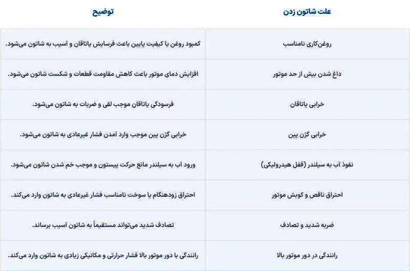 کرانکینگ چیست؟ / بررسی علائم و علل لنگ زدن خودرو 1 2361132_582