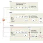 حمله سایبری هوش مصنوعی