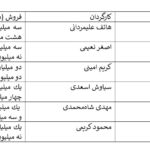 کاهش 5 میلیونی مخاطب سینمای ایران نسبت به 8 ماهه اول سال / پژمان جمشیدی در پایان 8 ماهه سال گذشته جز پرفروش ترین ها بود نه امسال