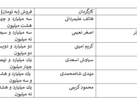 کاهش 5 میلیونی مخاطب سینمای ایران نسبت به 8 ماهه اول سال / پژمان جمشیدی در پایان 8 ماهه سال گذشته جز پرفروش ترین ها بود نه امسال