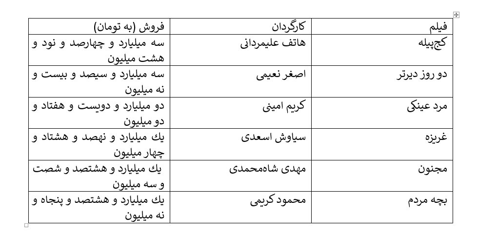 کاهش 5 میلیونی مخاطب سینمای ایران نسبت به 8 ماهه اول سال / پژمان جمشیدی در پایان 8 ماهه سال گذشته جز پرفروش ترین ها بود نه امسال