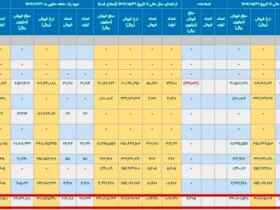 تناقضات آماری دولت در خصوص قیمت بنزین: از تقسیمات 30 هزار تا 70 هزار! 9 11111-ak10830_11zone
