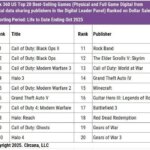 Call of Duty: Black Ops 2