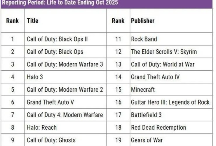 Call of Duty: Black Ops 2