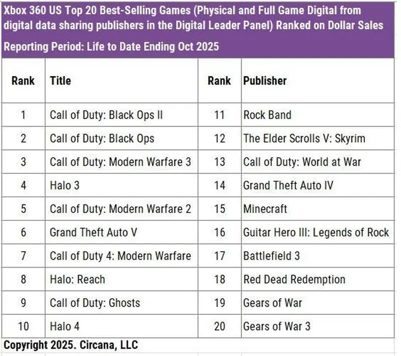 Call of Duty: Black Ops 2