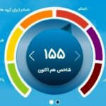 شاخص آلودگی هوای تهران 8 آذر