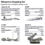 لیست رزمندگان نظامی