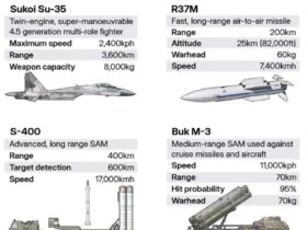 لیست رزمندگان نظامی