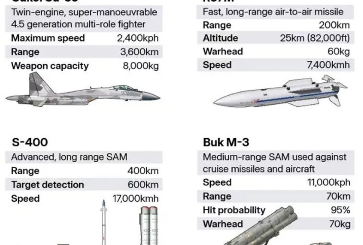 لیست رزمندگان نظامی