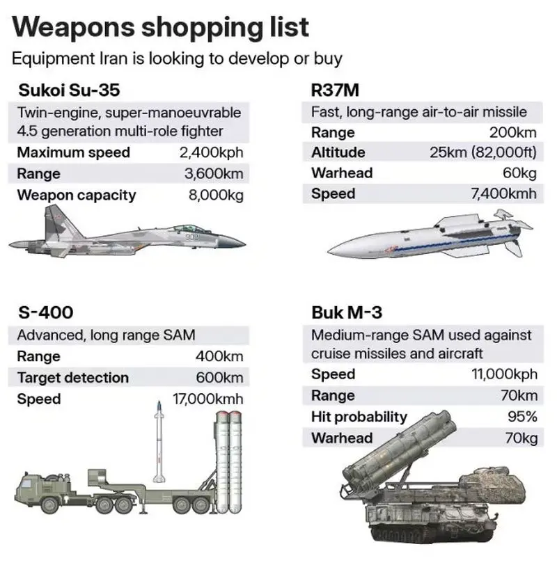 لیست رزمندگان نظامی