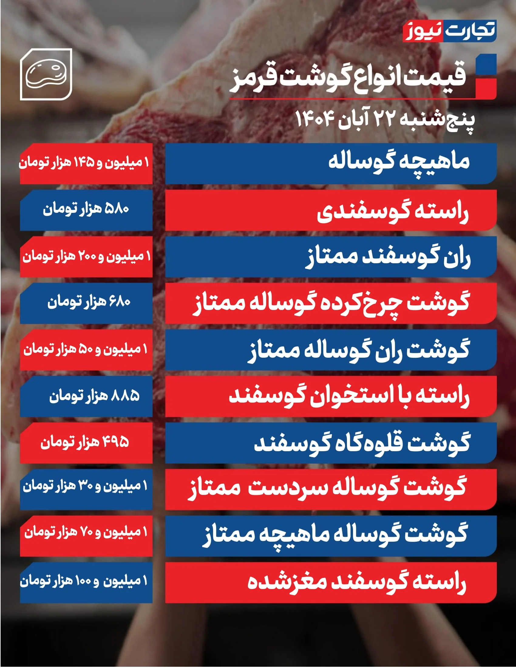 قیمت گوشت امروز 