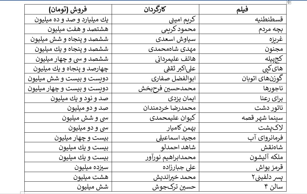 با بازی حامد بهداد 