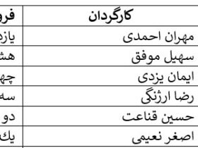 کف و سقف فروش هفتگی سینما;