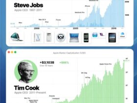 نگاهی به عملکرد دو مدیر عامل اپل: استیو جابز و تیم کوک 9 مدیر عامل اپل
