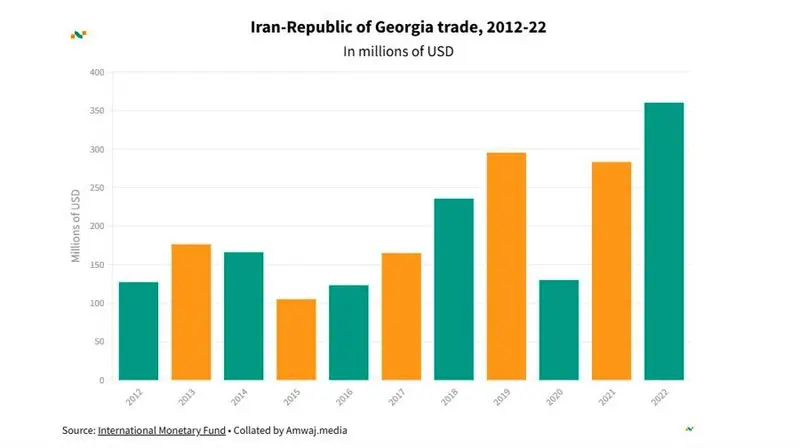 بازگشت صلح آمیز ایران به گرجستان 5 2 طرح کسب و کار