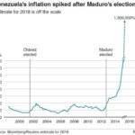 ابر تورم ونزوئلا