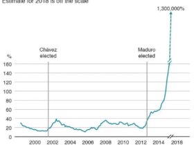 داستان ابر تورم; چگونه ونزوئلا درگیر تورم 2 میلیون درصدی شد و چه تجربه ای داشت؟ 8 ابر تورم ونزوئلا