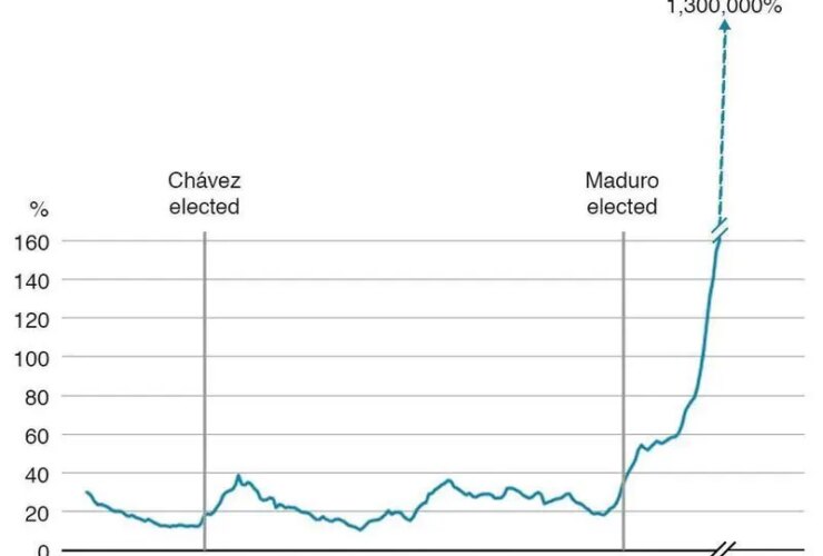 ابر تورم ونزوئلا