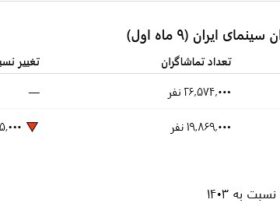 کاهش شش میلیون تماشاگر سینمای ایران / کاهش 25 درصدی نسبت به سال گذشته و 9 ماهه امسال / این روند نزولی ما را به کجا خواهد برد؟ 8 کاهش شش میلیون تماشاگر سینمای ایران / کاهش 25 درصدی نسبت به سال گذشته و 9 ماهه امسال / این روند نزولی ما را به کجا خواهد برد؟