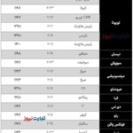 بنزین با نسبت سه گانه