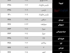 بنزین با نسبت سه گانه