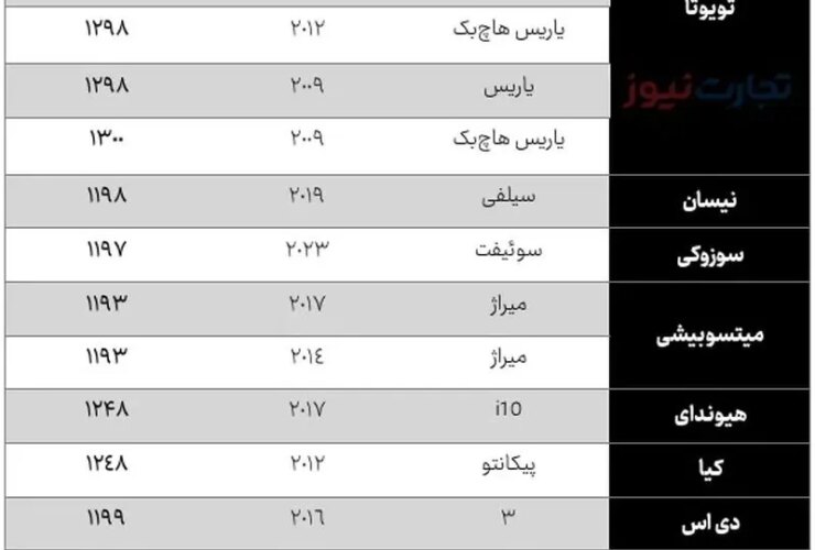 بنزین با نسبت سه گانه