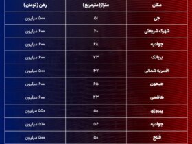 راهنمای کامل رهن آپارتمان 500 میلیون تومانی در تهران 8 قیمت مسکن