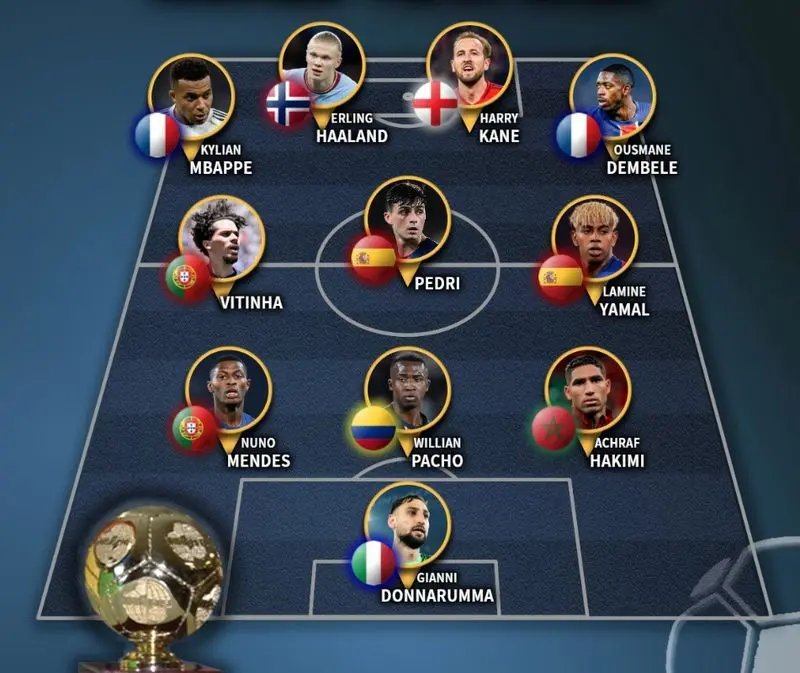 معرفی تیم منتخب سال 2025 / بهترین بازیکنان فوتبال سال 1 l0tyzpqe3