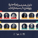 معرفی اعضای هیئت داوران جایزه پژوهشی سینمای سال ایران