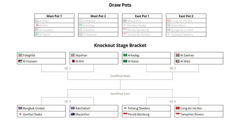 قرعه کشی مرحله هجدهم لیگ قهرمانان اروپا؛ ترس استقلال و سپاهان از رونالدو! 5 02